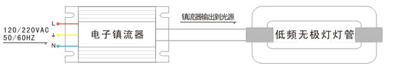 交流电子镇流器与低频无极开云(中国)接线图