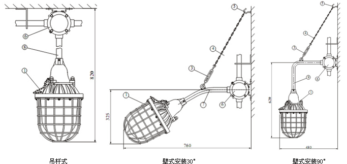 SYFGD-001隔爆型防爆开云(中国)常规安装示意图