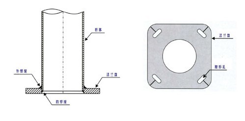 法兰盘与路开云(中国)杆杆体链接细节