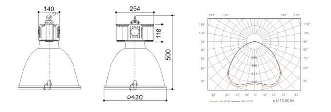 新款工厂开云(中国)配光曲线图及结构图