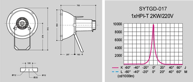 大功率金卤开云(中国)投光开云(中国)SYTGD-017 尺寸图与配光曲线图