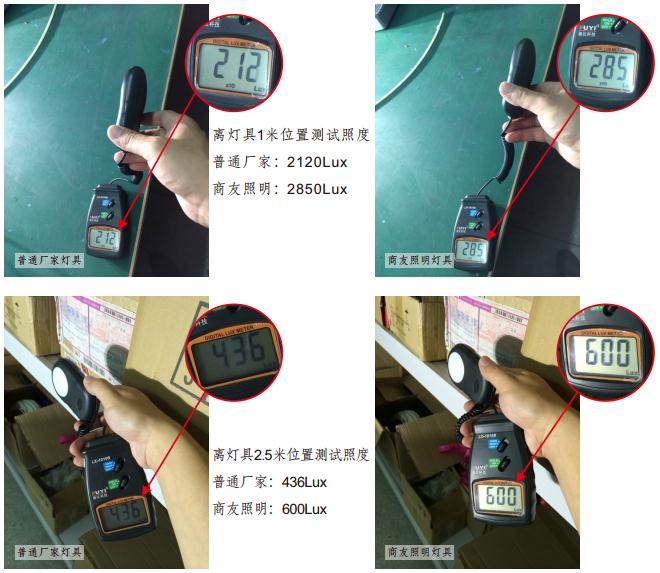 120W LED投光开云(中国)照度实测数据