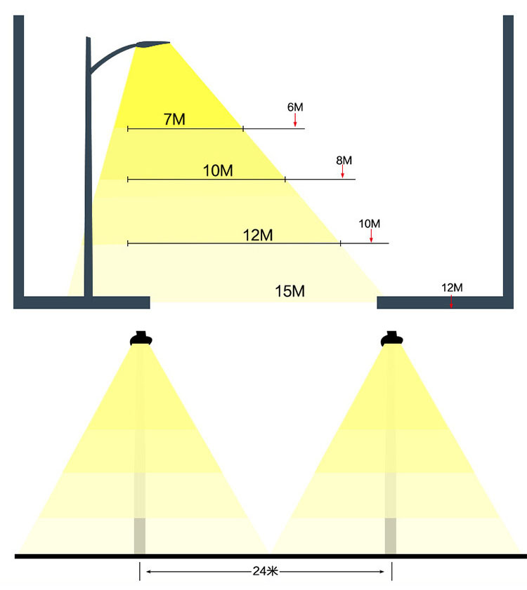 LED模组路开云(中国)头安装高度照射范围示意图